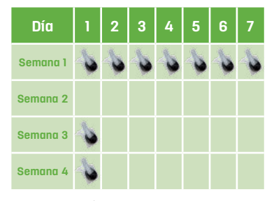 Cómo aplicar Feliscratch: cuántas pipetas